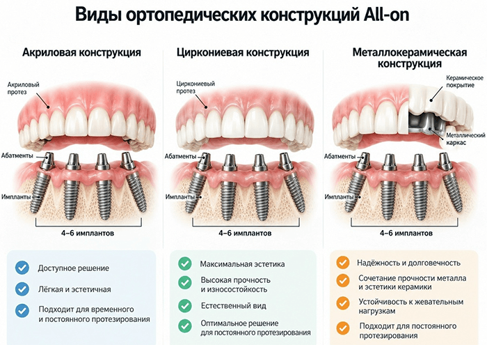 имплантация зубов Пермь доступная цена Ваш Доктор